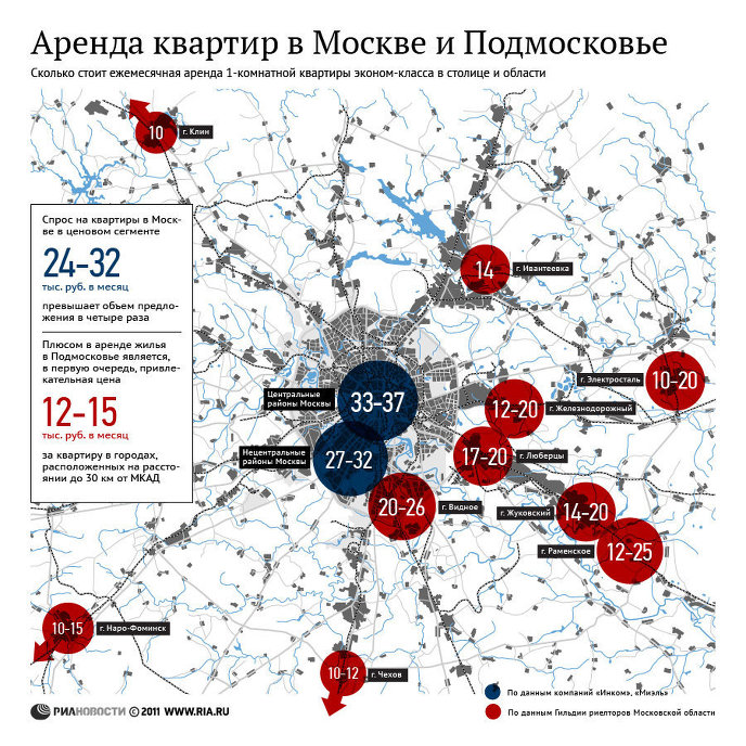 Стоимость аренды жилья в Москве и Подмосковье