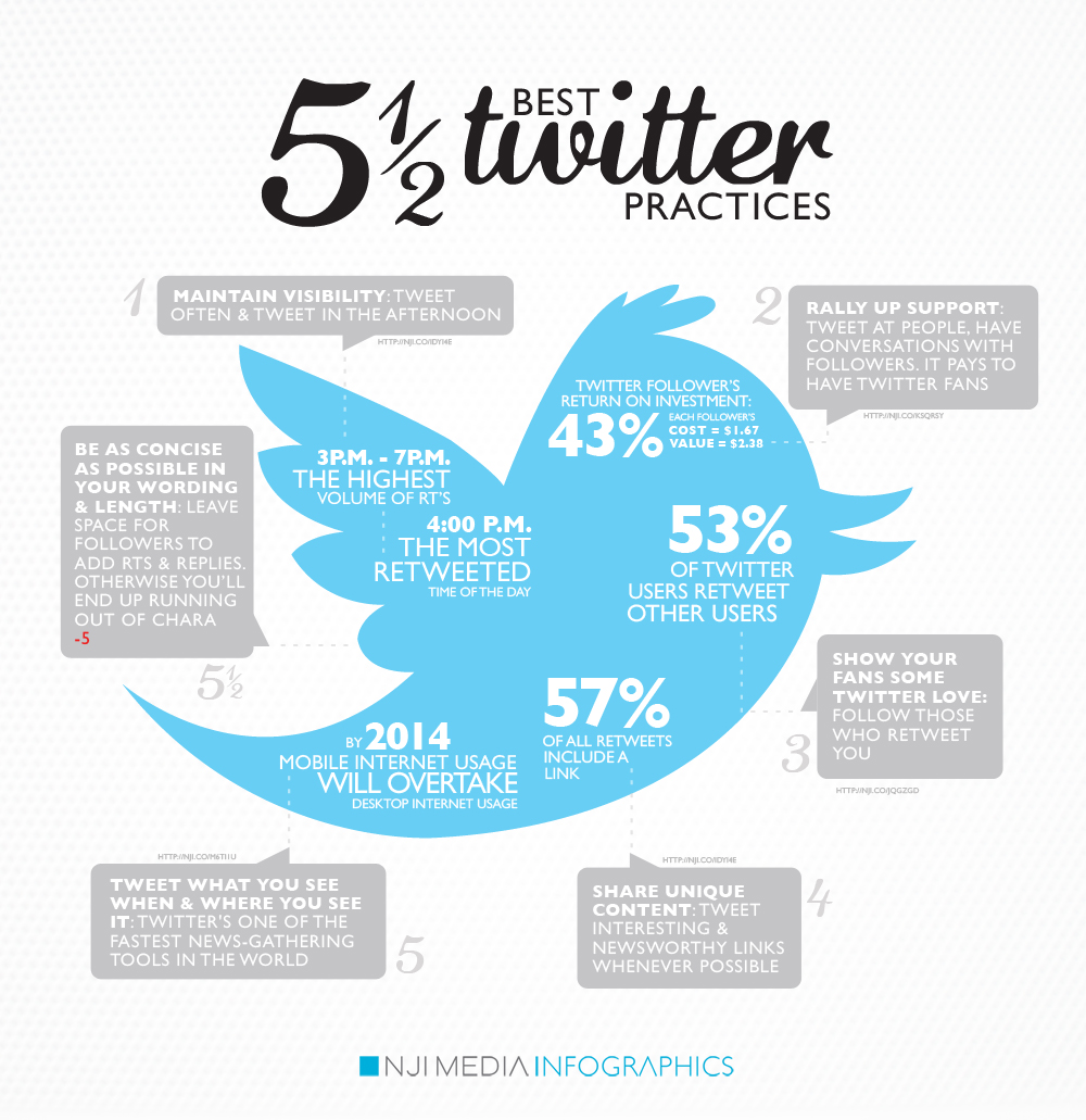 5,5 лучших практик использования twitter