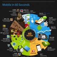 60 секунд из жизни мобильного мира