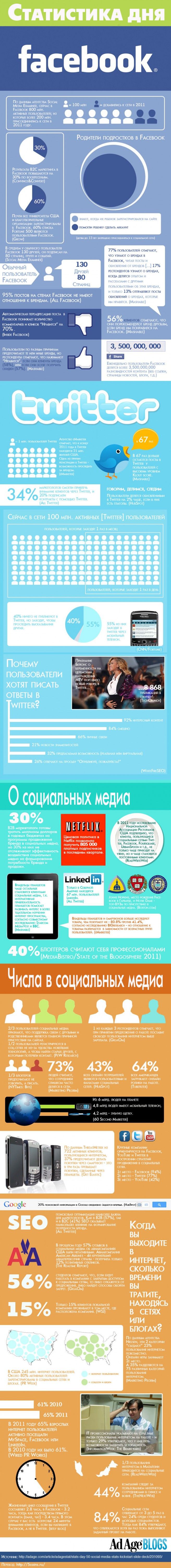 Итоги 2011 года в социальных медиа