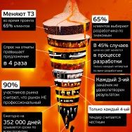 9 кругов ада рынка веб-разработки в России