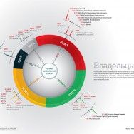 Рынок мобильной связи. Инфографика