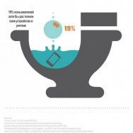 Инфографика: Туалетные разговоры