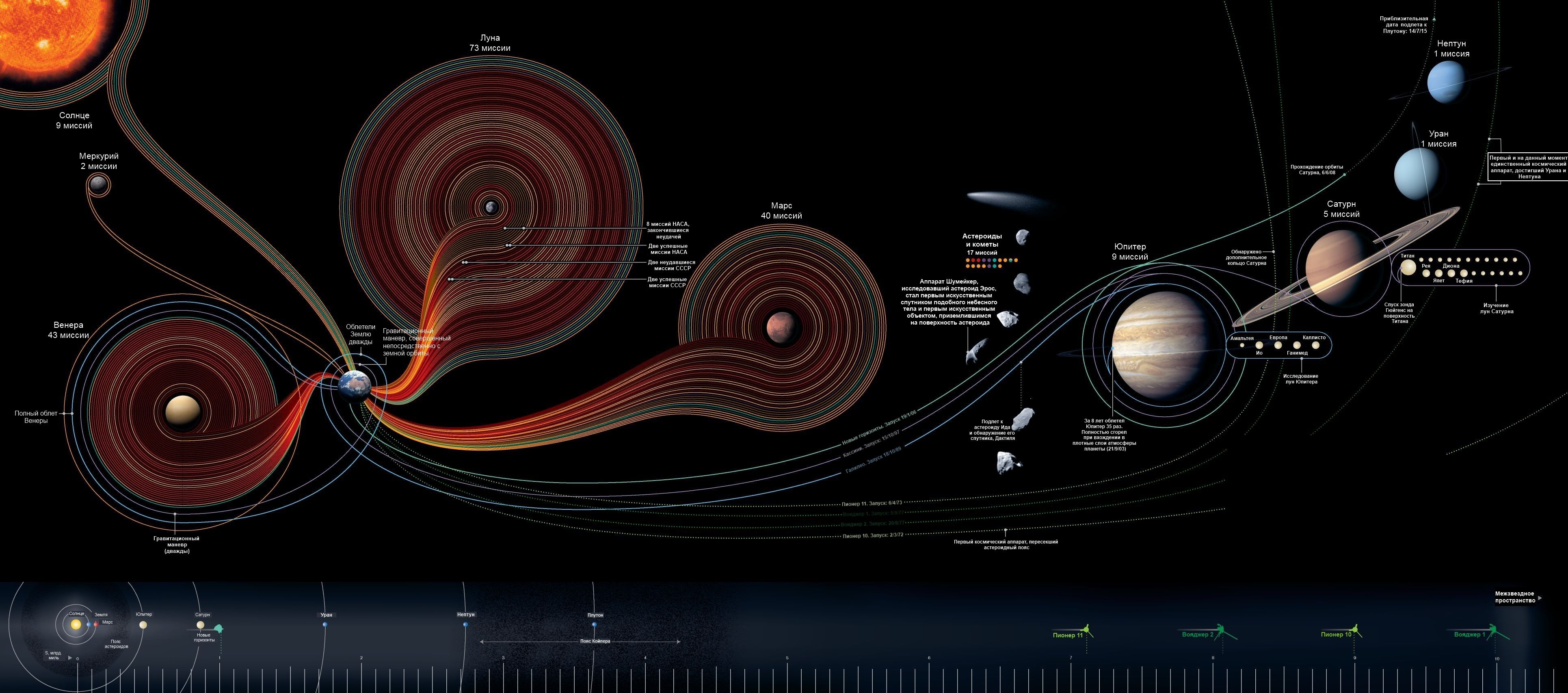 Инфографика: 50 лет космических исследований
