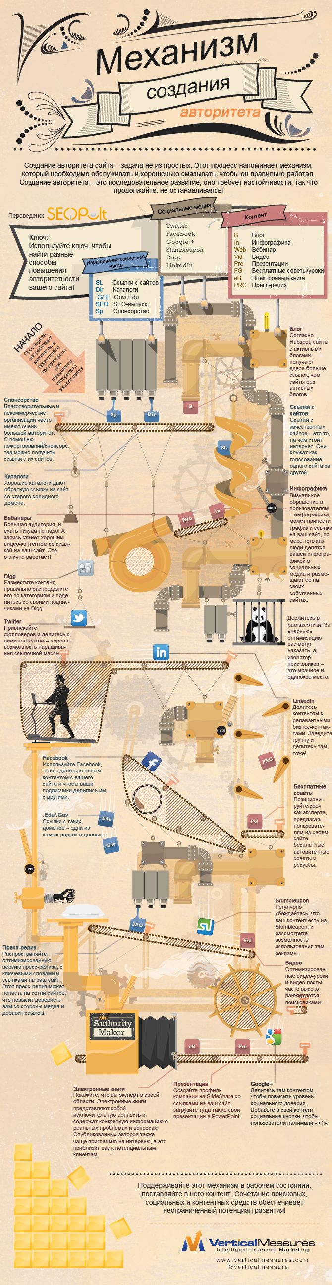 Инфографика: Механизм создания авторитета сайта