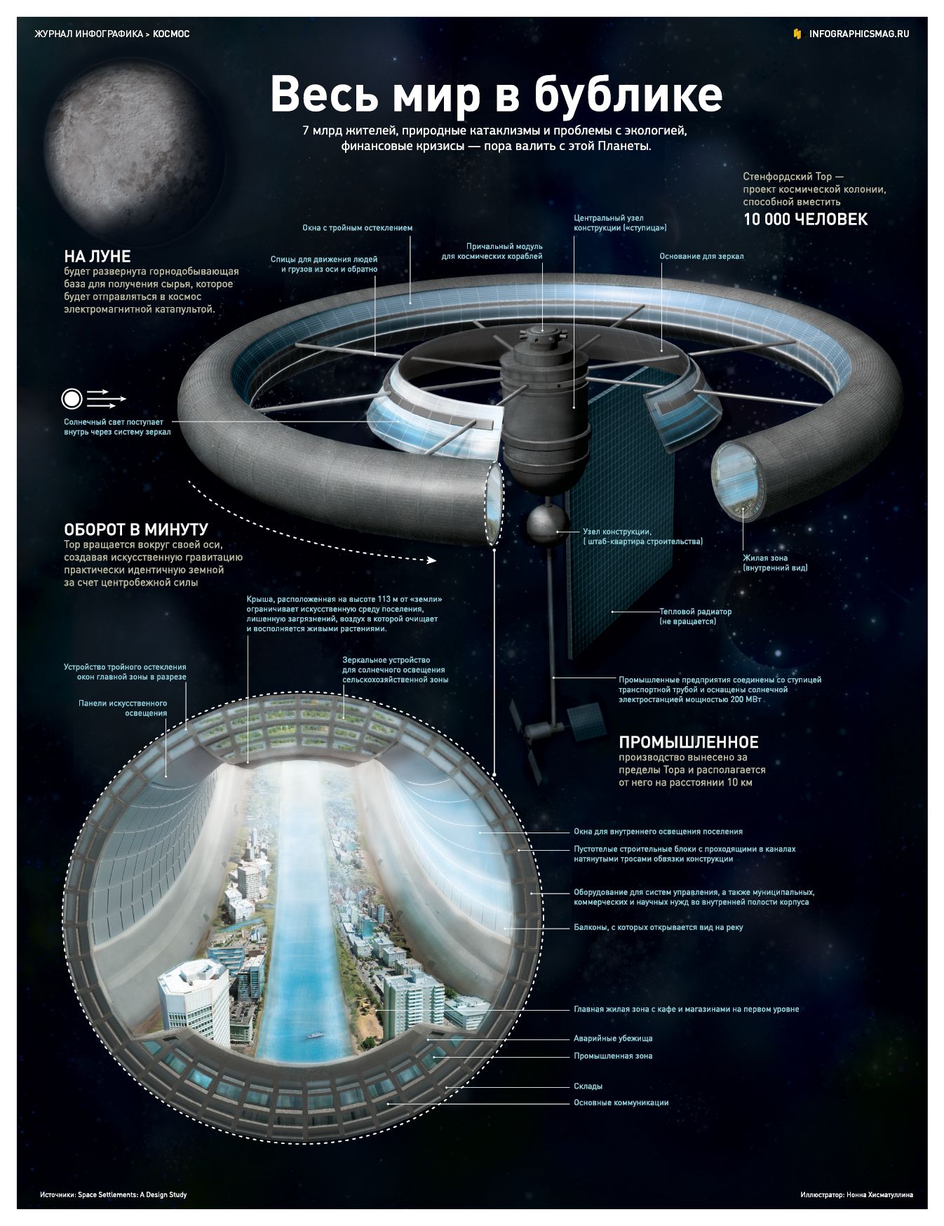Инфографика: Проект колонизации космоса