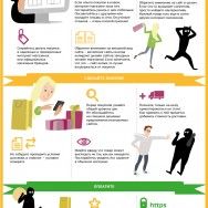Инфографика: Правила безопасного он-лайн шопинга