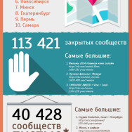 Статистика по группам вКонтакте
